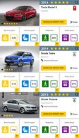 Model S Euro NCAP vs. Fabia vs. Octavia