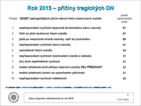 Priciny DN dle umrti 2015