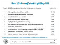 Nejcetnejsi priciny DN 2015