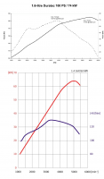 1.6_duratec_vs_1.4.png