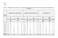 Epidemia COVID-19 - Bollettino sorveglianza integrata COVID-19_19-marzo 2020