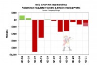 TSLA 2021 Q1