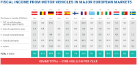 ACEA_Tax_Guide_2021_table.png