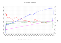 20110512-pallas-stock-wot2.rpm.png